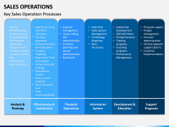 Sales Operations PPT Slide 12