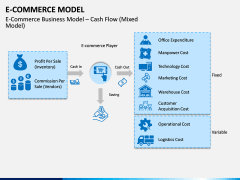 E-commerce Model PPT Slide 4