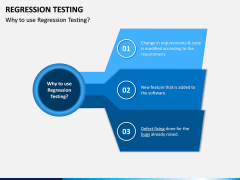 Regression Testing PPT Slide 3