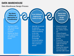 Data Warehouse PPT Slide 6