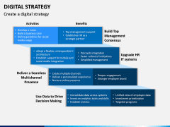 Digital Strategy PPT Slide 11