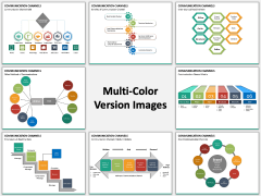 Communication Channels PPT Slide MC Combined