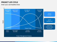 Project life cycle PPT slide 24