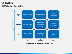 GE Matrix PPT Slide 3