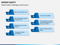 Patient Safety PPT Slide 10