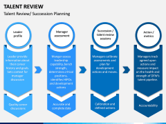 Talent Review PPT Slide 6