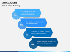 Ethics Audit PPT Slide 10