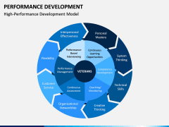 Performance Development PPT Slide 3