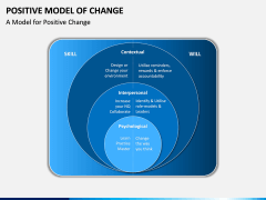 Positive Model of Change PPT Slide 1