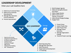 Leadership Development PPT Slide 2