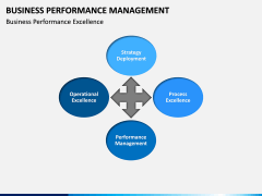 Business Performance Management PPT Slide 11