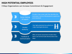 High Potential Employees PPT Slide 14