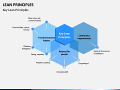 Lean Principles PPT slide 4