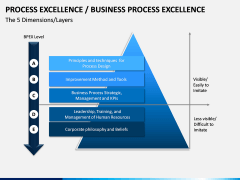 Business Process Excellence PPT Slide 3