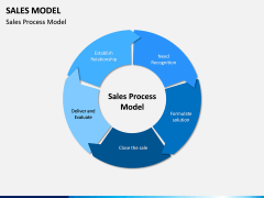 Sales Model PPT Slide 5