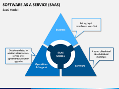 Software as a Service (SaaS) PPT Slide 3