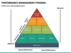 Performance Management Pyramid PPT Slide 8