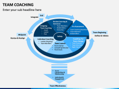 Team Coaching PPT slide 8