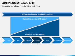 Continuum of Leadership PPT Slide 9