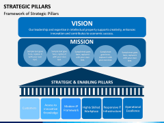 Strategic Pillars PPT Slide 3