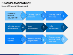 Financial Management PPT Slide 8