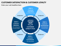 Customer Satisfaction and Customer Loyalty PPT Slide 6