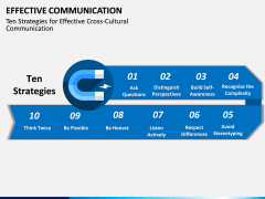 Effective Communication PPT slide 3