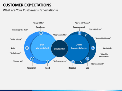 Customer Expectations PPT Slide 2