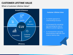 Customer Lifetime Value PPT Slide 1