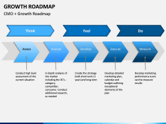 Growth Roadmap PPT Slide 8