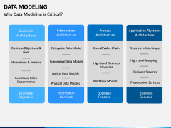 Data Modeling PPT slide 8