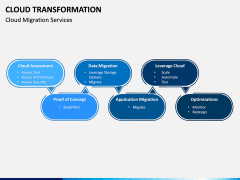 Cloud Transformation PPT Slide 13