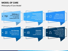 Model of Care PPT Slide 8