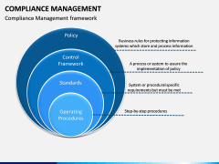 Compliance Management PPT Slide 14