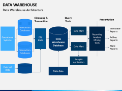 Data Warehouse PPT Slide 8