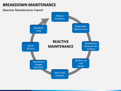 Breakdown Maintenance PPT Slide 5