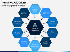 Talent Management PPT Slide 6