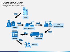 Food Supply Chain PPT slide 5