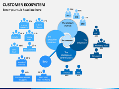 Customer Ecosystem PPT Slide 7