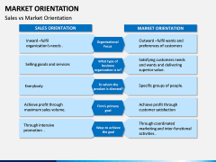 Market Orientation PPT slide 12