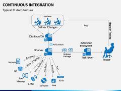 Continuous Integration PPT Slide 12