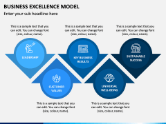 Business Excellence Model PPT slide 10