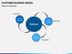 Platform Business Model PPT Slide 11