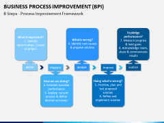 Business process improvement PPT slide 7