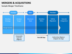 Mergers and Acquisitions PPT Slide 9