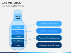 Lead Nurturing PPT Slide 6