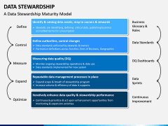 Data Stewardship PPT Slide 2