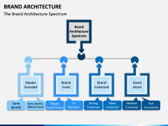 Brand Architecture PPT Slide 1