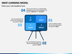 4MAT Learning Model Slide 1