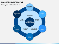 Market Environment PPT Slide 3